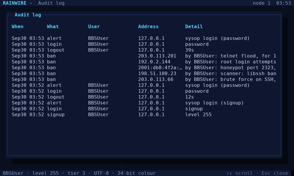 Audit log showing logins, signups, bans and intrusion protection changes
