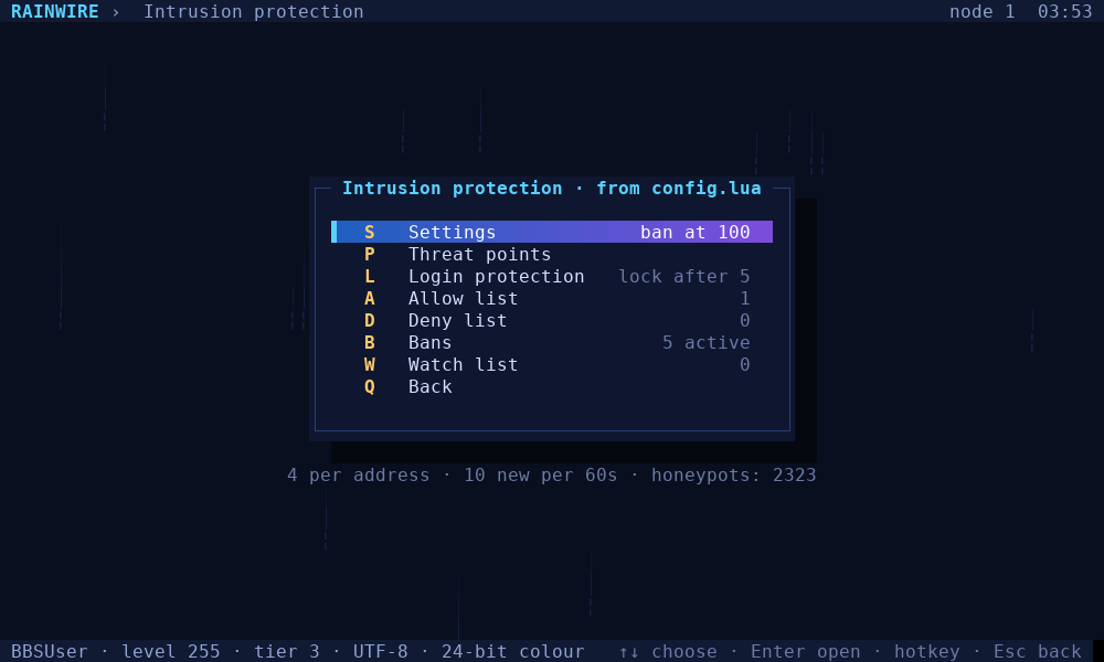 Intrusion protection panel